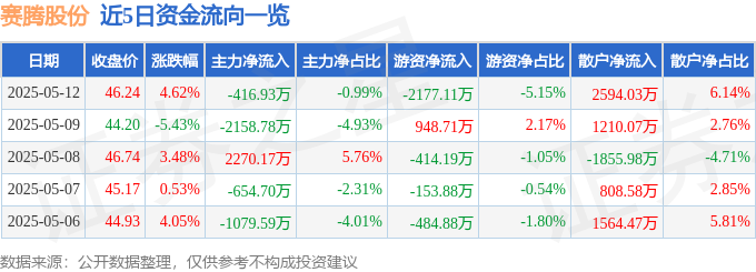 赛腾股份惊现“割韭菜”剧本？主力出逃，散户接盘，股价异动藏玄机！