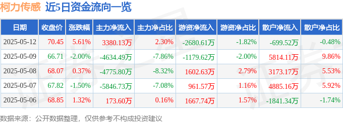 柯力传感股价异动：主力阳谋、游资快逃，散户又成韭菜？