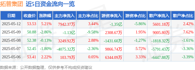 拓普集团股价异动：主力入场，反弹还是价值重估？