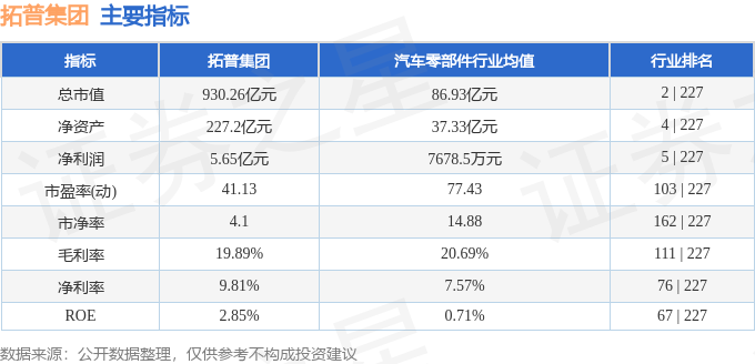拓普集团股价异动:主力入场,反弹还是价值重估?