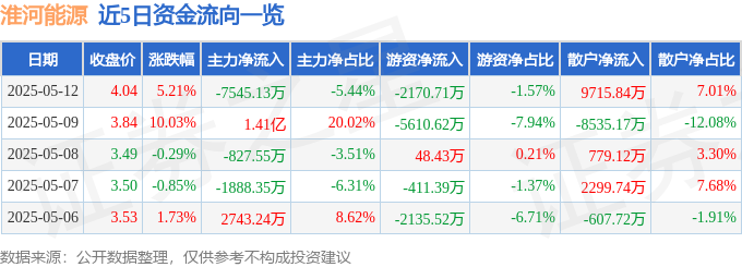淮河能源股价异动：散户狂欢是馅饼还是陷阱？主力撤退背后暗藏玄机！