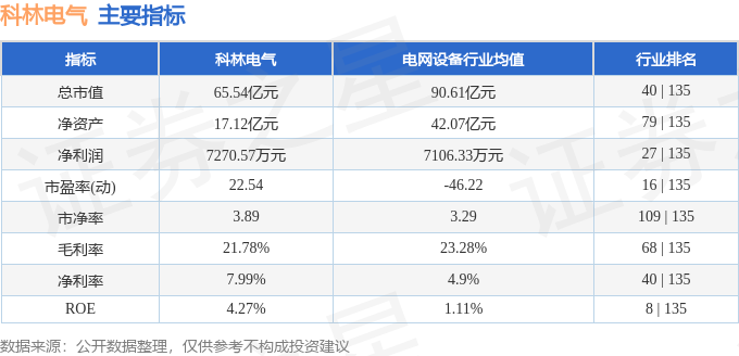 科林电气惊天内幕：暴涨是假象？散户血亏，高负债压顶！