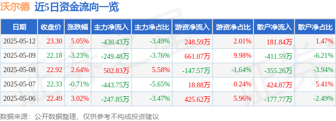 资金流向