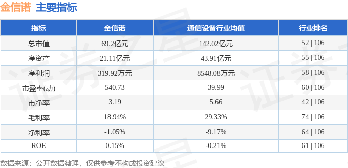 金信诺：散户狂欢藏隐忧，财务数据显示利润虚增