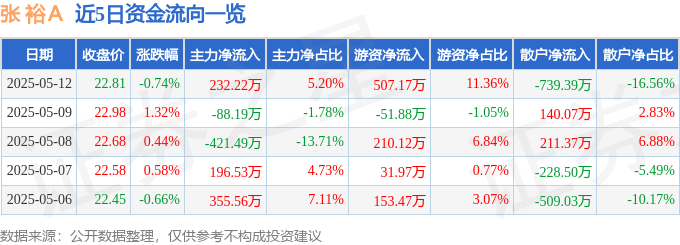 张裕A股价异动：暮色下的老牌酒企，是机遇还是危机？