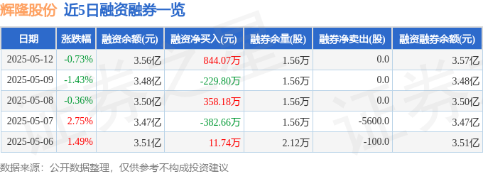 辉隆股份(002556)股价暴跌背后:散户血亏出逃,主力却暗自抄底?