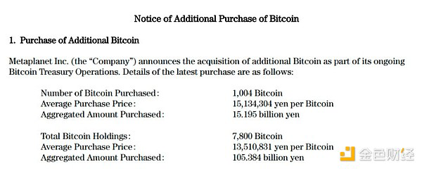 Metaplanet Bitcoin Purchase Disclosure