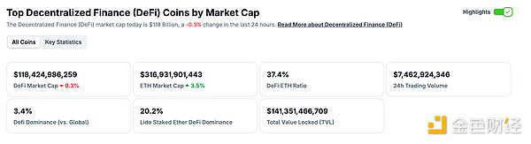 警惕崩盘！DeFi、NFT数据惊现泡沫，瑞波SEC闹剧何时休？Meme币成韭菜收割机？