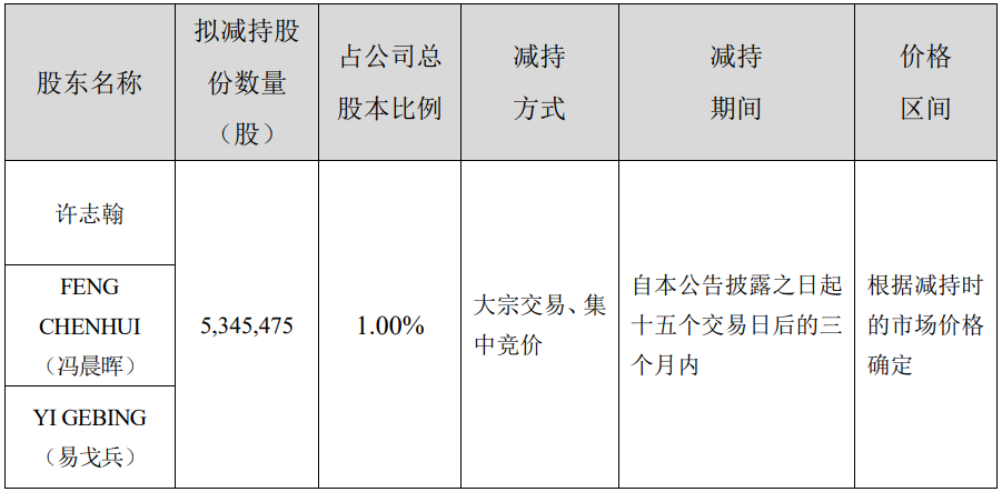 卓胜微惊天内幕：实控人精准套现，美国籍高管操控，谁是韭菜？