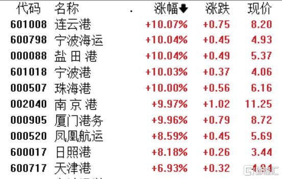 A股震荡微醺：结构性行情下，妖股横行，谁是赢家？
