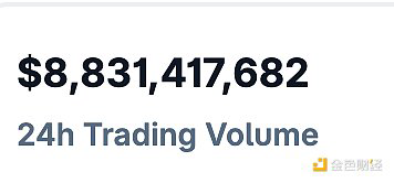过去24小时去中心化交易所的交易量 数据来源：coingecko