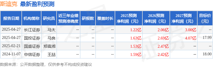 盈利预测信息