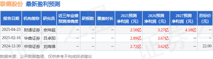 盈利预测信息