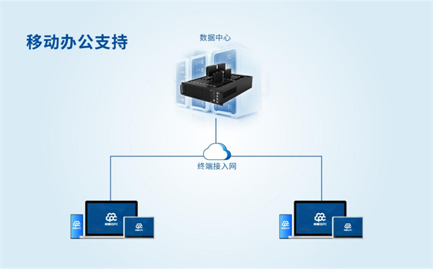 简化设备管理流程