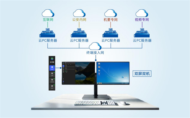 安全移动办公