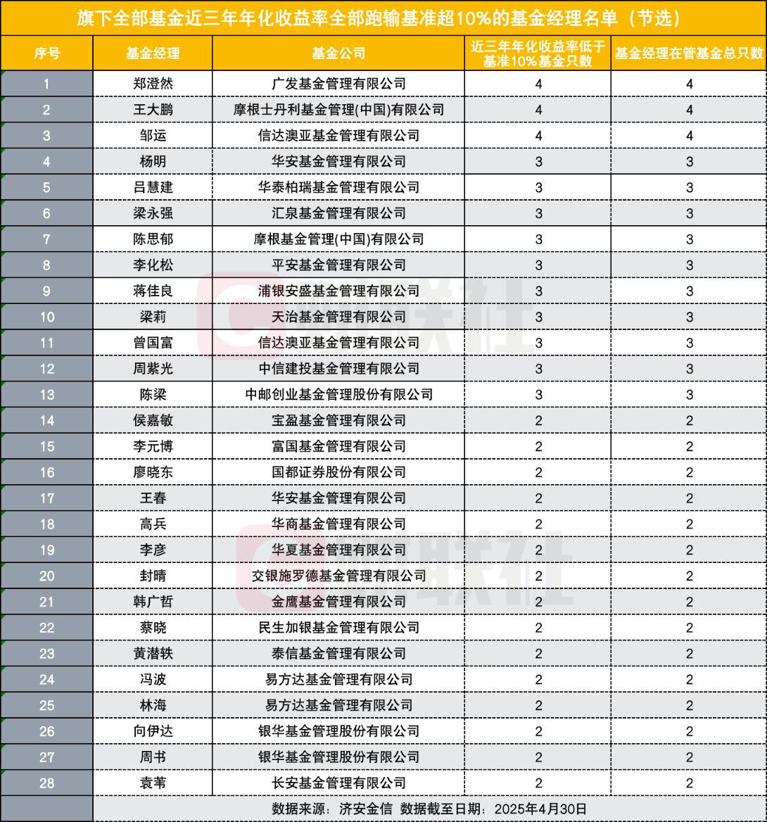 公募基金績效考核風暴：64位基金經理面臨降薪，主權基金成借鏡？