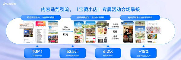 宝藏小店