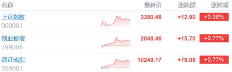 520股市震盪：北證50創新高，新消費狂歡，劉揚偉概念股在哪？
