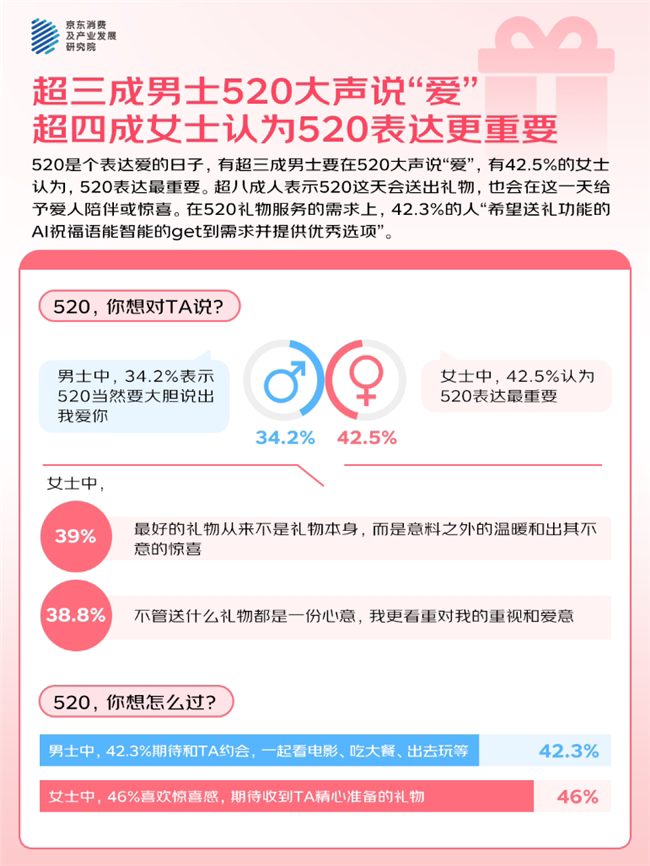 520示愛攻略：告白密碼、避開路怒症，香水與青鳥傳情，健康身心迎愛