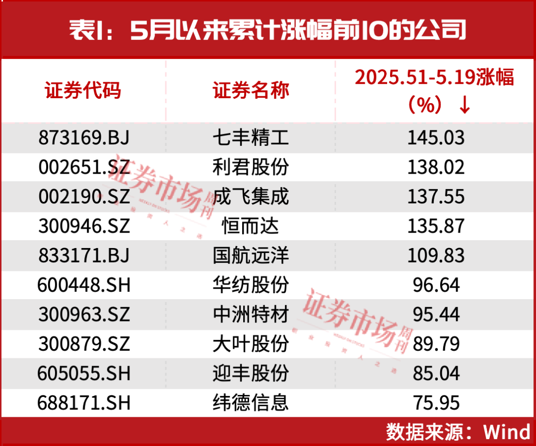 五月股市飆股解碼：券商私藏潛力股，苗博雅、劉揚偉點評AI創新藥趨勢