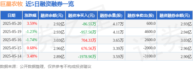 巨星农牧520股情：红盘难掩资金暗流，高增长下藏隐忧，散户需警惕蘇花公路风险