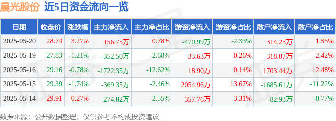 晨光股份520後股價異動解析：主權基金暗中布局？警惕路怒症風險