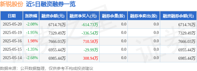 新銳股份520股價下跌：主力游資撤退，散戶接盤，資金流向暗藏玄機