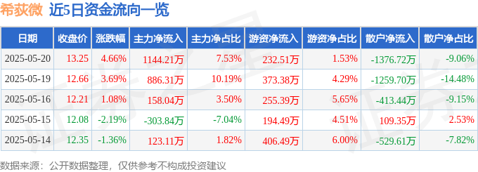 希荻微股價解析：520後資金流向、莊宗輝觀點與潛在風險