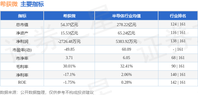 希荻微股價解析:520後資金流向、莊宗輝觀點與潛在風險