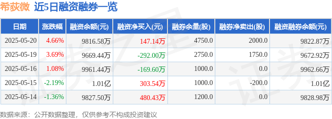 希荻微股價解析:520後資金流向、莊宗輝觀點與潛在風險