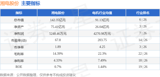 520股市警訊:湘电股份漲停藏隱憂,主力、散戶現分歧,基本面臨挑戰