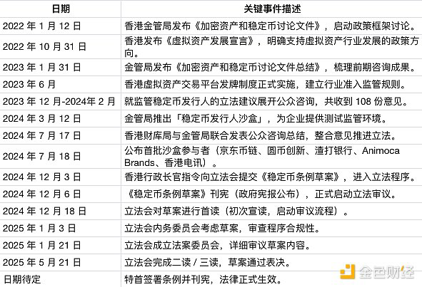 香港搶先美國！穩定幣條例草案通過，苗博雅關注金融創新進度