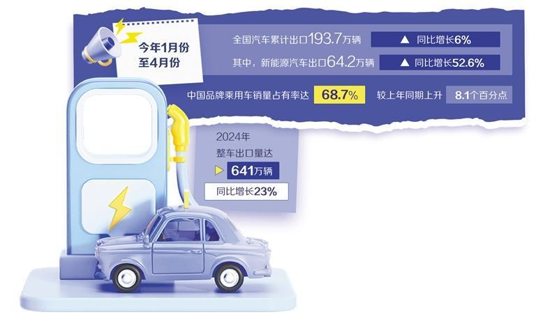 比亚迪汽车出口