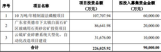 粤桂股份9亿定增豪赌？仁宝股價疲软下，豪赌磷酸与主权基金风险