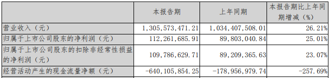 现金流