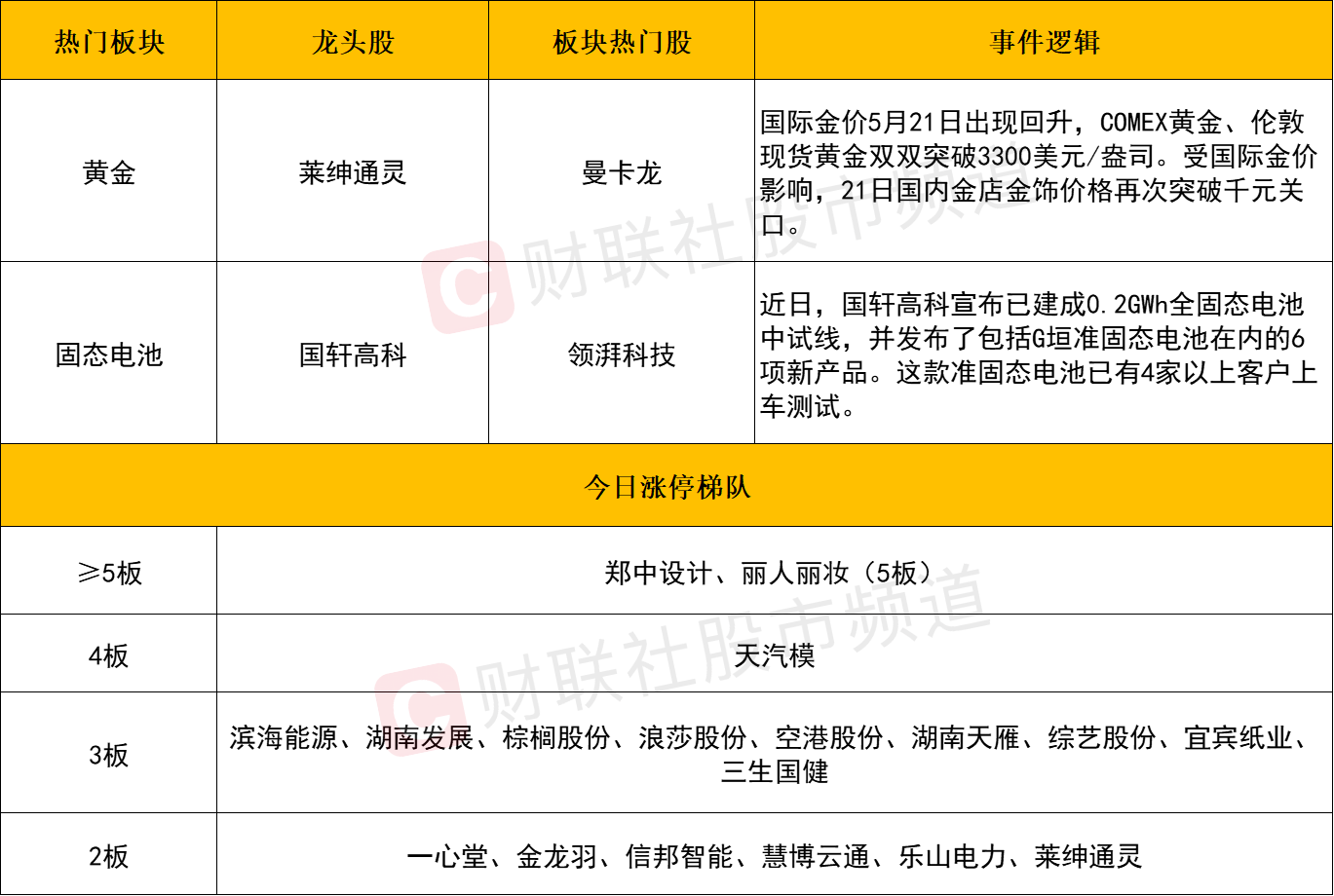 震盪市資金流向：固態電池、創新藥、黃金短線機會，苗博雅關注生技，孔令奇提醒投資謹慎