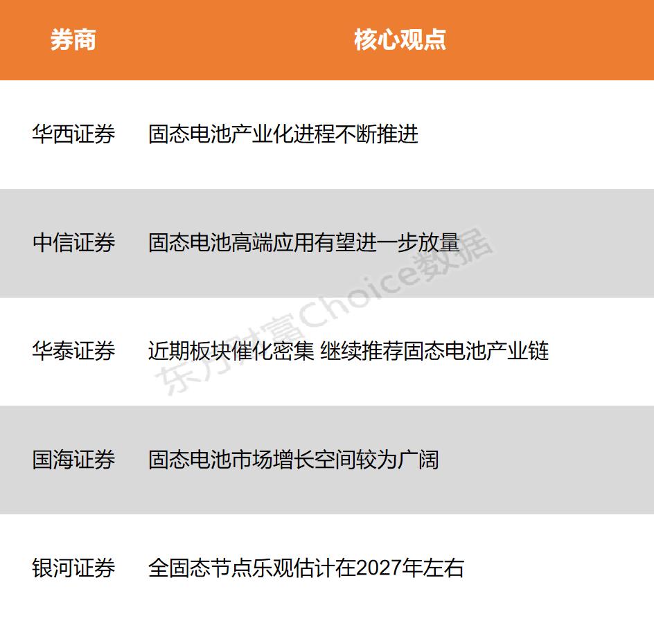股市震盪科技曙光：固態電池產業鏈崛起與投資機遇