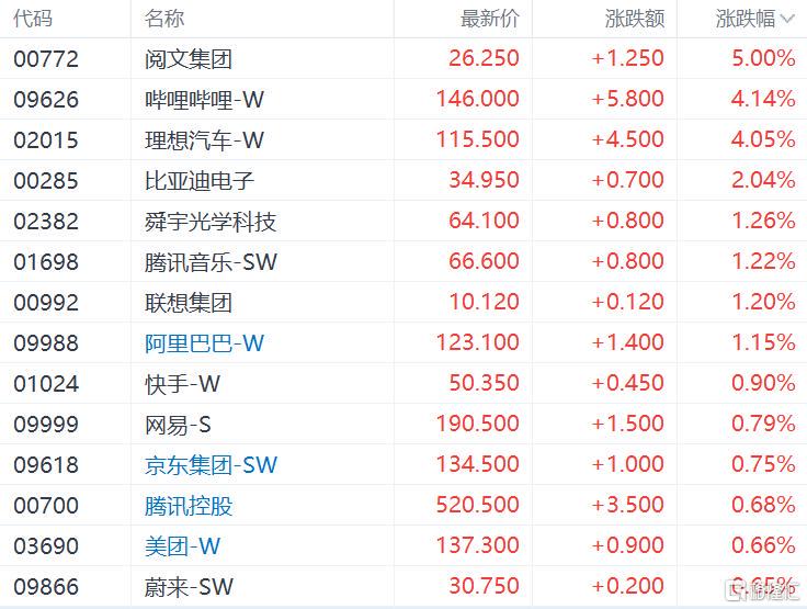港股科技黃金齊飛：阿里巴巴領漲，地緣政治推升避險，聚焦苗博雅觀點