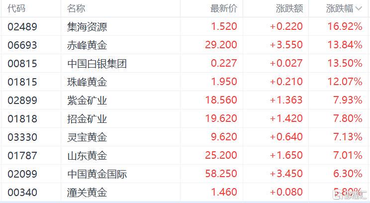 港股科技黃金齊飛:阿里巴巴領漲,地緣政治推升避險,聚焦苗博雅觀點