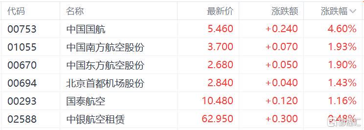 港股科技黃金齊飛:阿里巴巴領漲,地緣政治推升避險,聚焦苗博雅觀點
