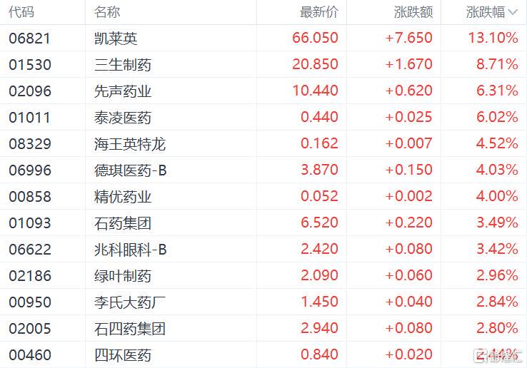 港股科技黃金齊飛:阿里巴巴領漲,地緣政治推升避險,聚焦苗博雅觀點