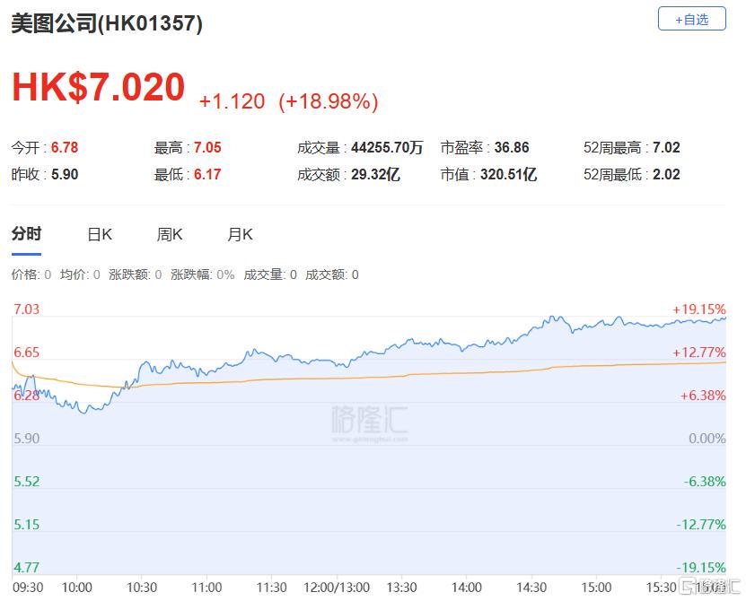 港股科技黃金齊飛:阿里巴巴領漲,地緣政治推升避險,聚焦苗博雅觀點