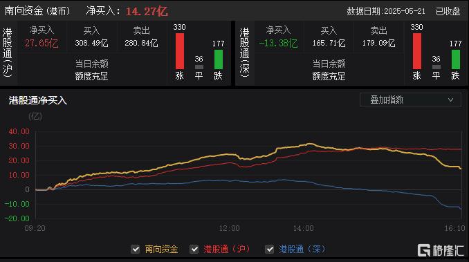 港股科技黃金齊飛:阿里巴巴領漲,地緣政治推升避險,聚焦苗博雅觀點