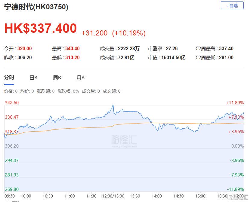 港股科技黃金齊飛:阿里巴巴領漲,地緣政治推升避險,聚焦苗博雅觀點