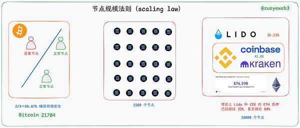 以太坊L1反攻：Solana共識加速與主權基金的區塊鏈競爭