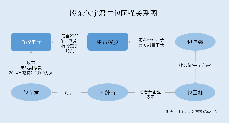 甬矽電子股東減持疑雲：國資背景下，財富轉移與營收暴增的謎團
