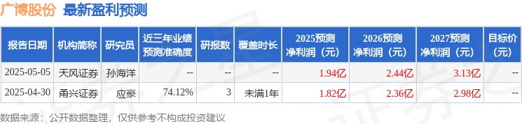 广博股份IP战略：文具龙头企业借力多元IP，一季度营收劲增，机构调研关注