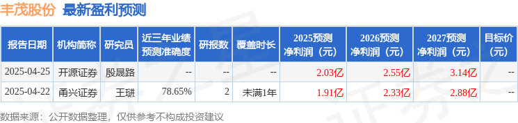 豐茂股份：燃油車市場轉型，主權基金式授權加持，機器人領域尋求併購
