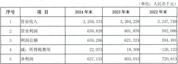 寧夏銀行財報血謎：營收微降，淨利潤逆增，風險控制與人事變動並存
