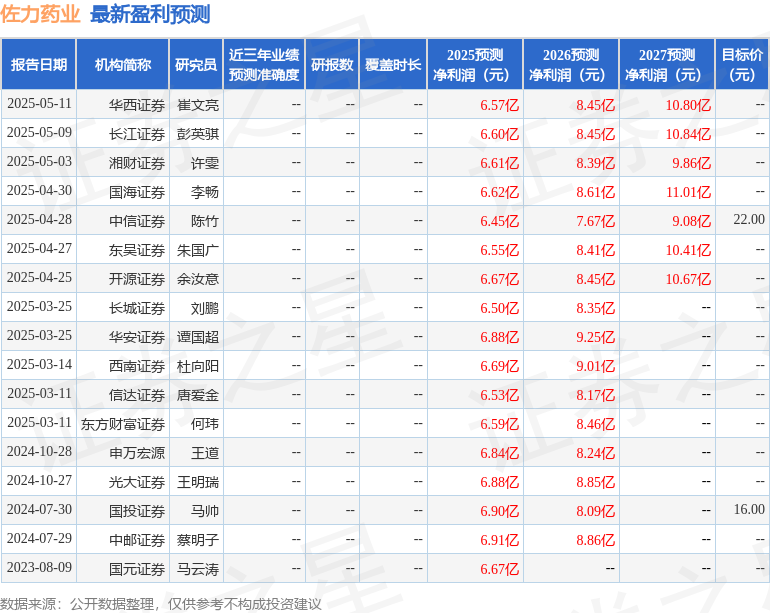 佐力药业C端突围：乌灵胶囊能否复制成功？OTC改革、数字化转型与大健康布局成关键。
